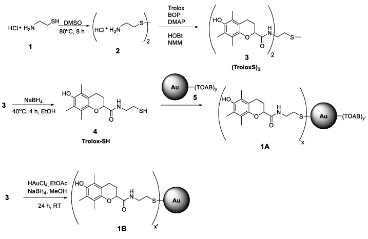 Scheme 1