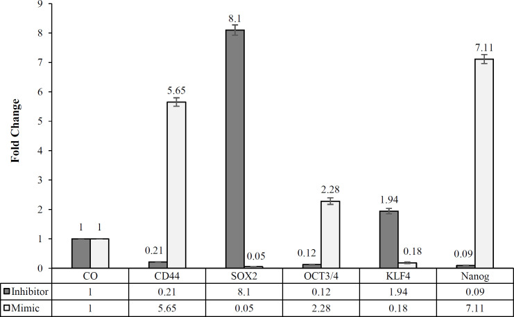 Fig. 4