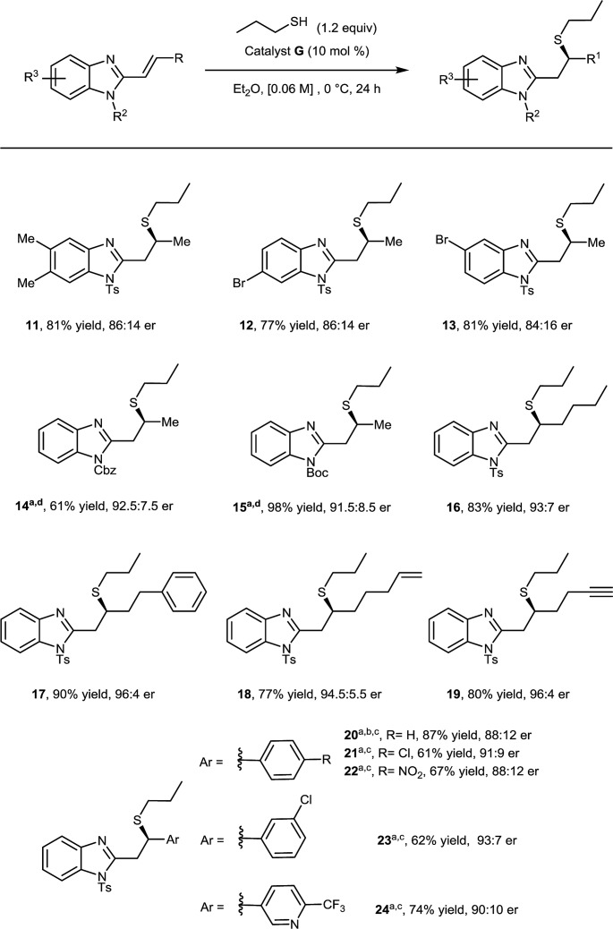 Scheme 2