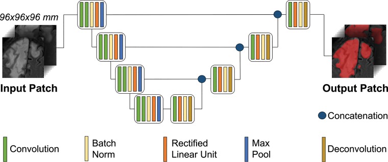 Fig 2.