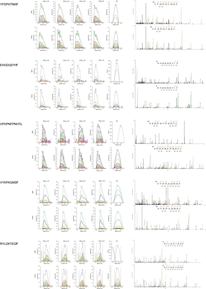 Extended Data Fig. 6