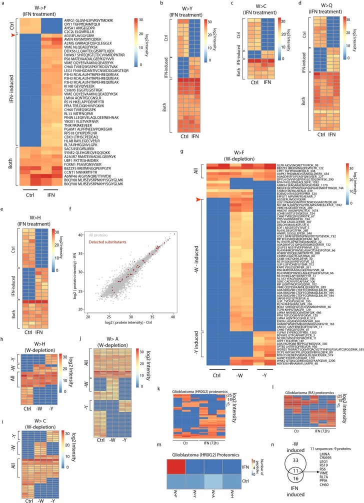 Extended Data Fig. 2