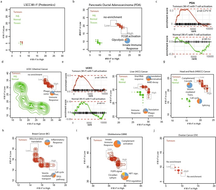 Extended Data Fig. 4