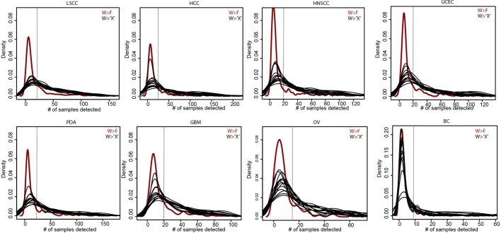 Extended Data Fig. 3