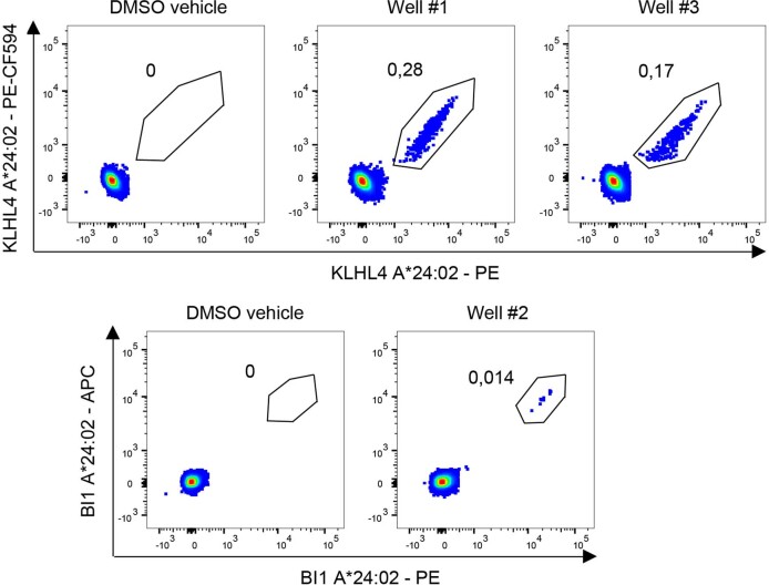 Extended Data Fig. 7