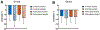Figure 7: