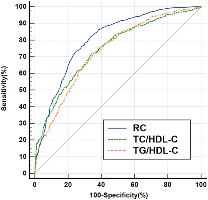 FIGURE 1