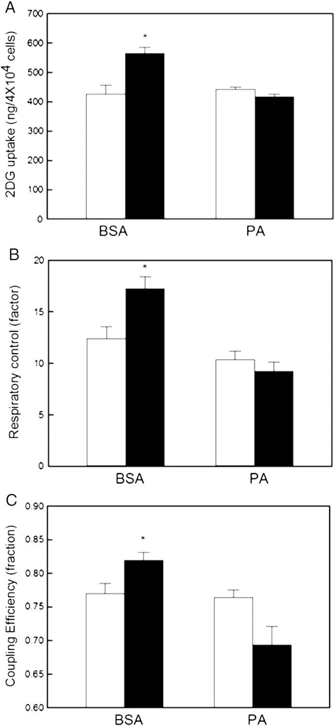 Fig. 6