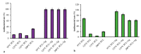 Figure 27