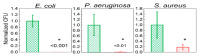 Figure 21