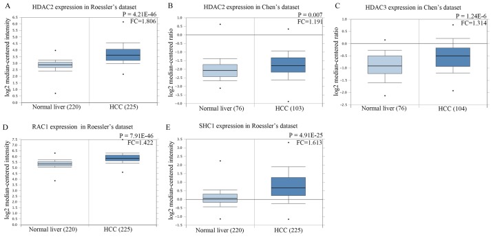 Figure 10.