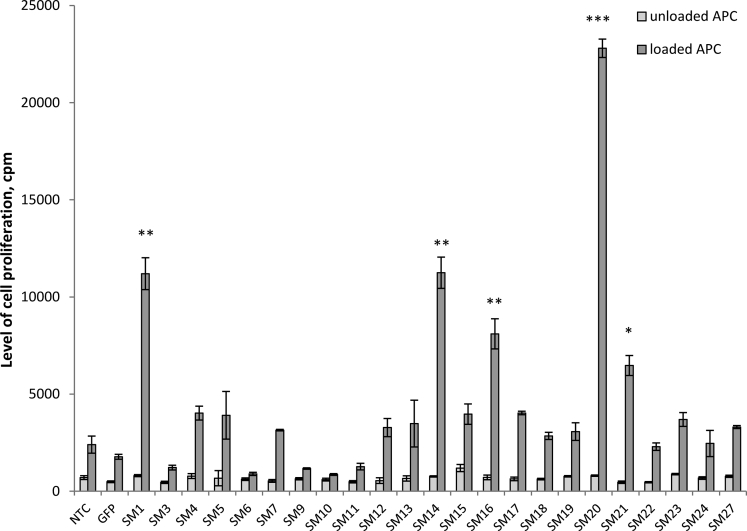 Figure 3