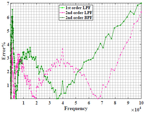 graphic file with name sensors-22-05659-i002.jpg