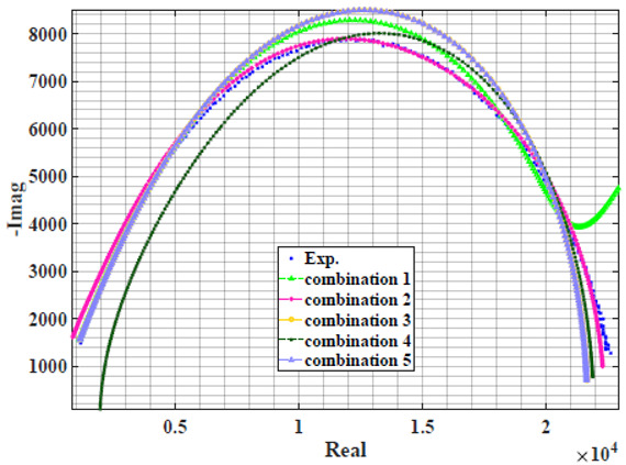 graphic file with name sensors-22-05659-i023.jpg