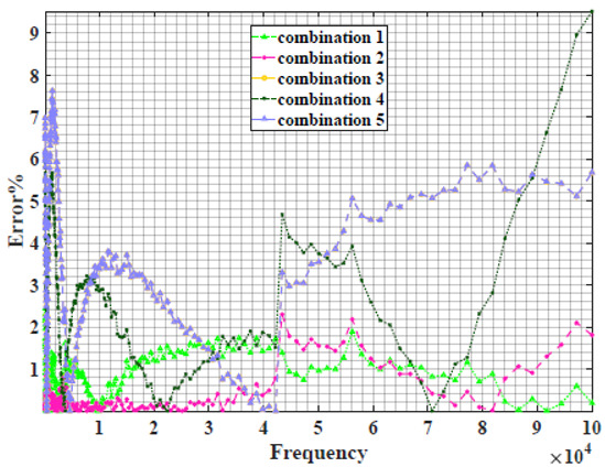 graphic file with name sensors-22-05659-i030.jpg