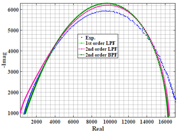 graphic file with name sensors-22-05659-i015.jpg