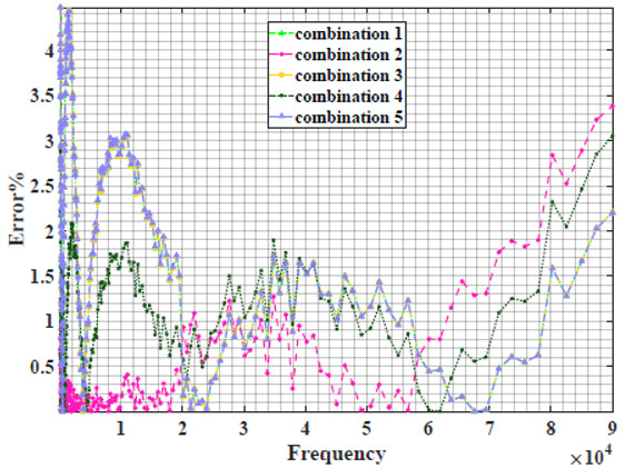 graphic file with name sensors-22-05659-i026.jpg