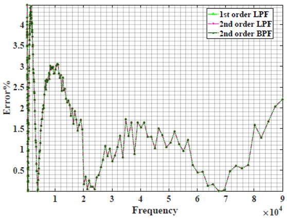 graphic file with name sensors-22-05659-i010.jpg