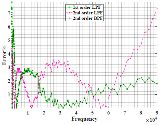 graphic file with name sensors-22-05659-i006.jpg