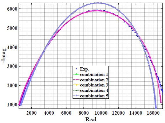 graphic file with name sensors-22-05659-i031.jpg