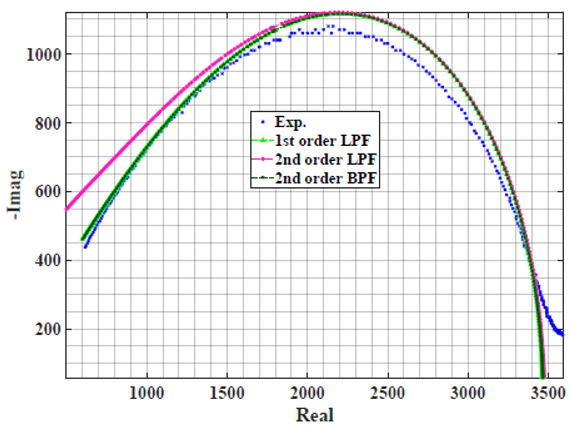 graphic file with name sensors-22-05659-i003.jpg