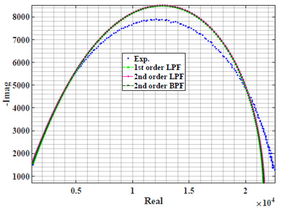 graphic file with name sensors-22-05659-i007.jpg