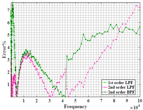 graphic file with name sensors-22-05659-i014.jpg