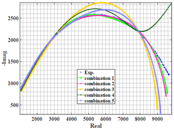 graphic file with name sensors-22-05659-i021.jpg