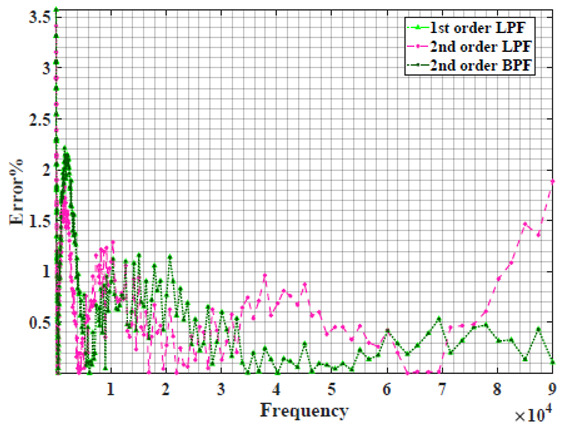 graphic file with name sensors-22-05659-i004.jpg