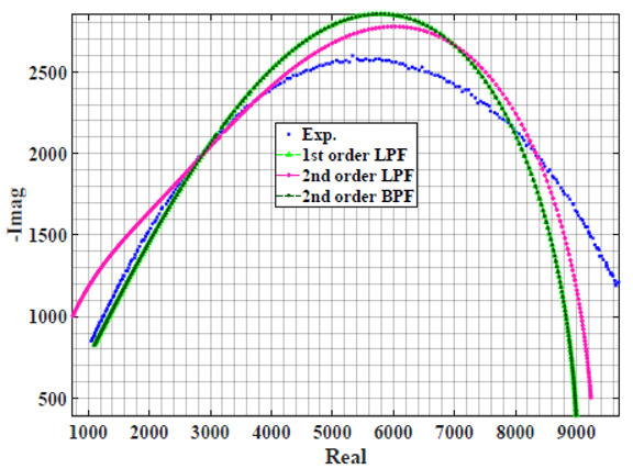 graphic file with name sensors-22-05659-i005.jpg