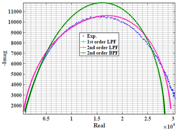 graphic file with name sensors-22-05659-i013.jpg