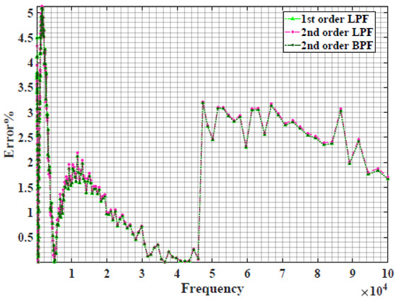 graphic file with name sensors-22-05659-i008.jpg