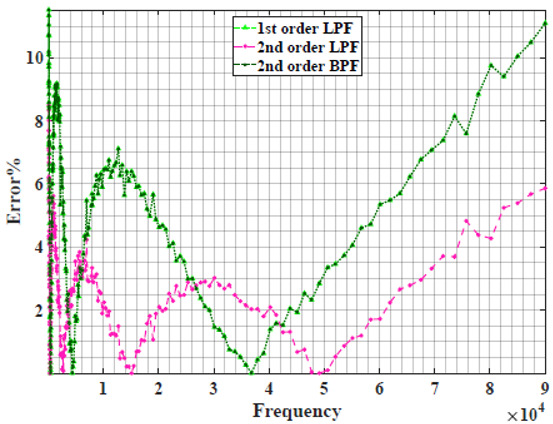 graphic file with name sensors-22-05659-i012.jpg