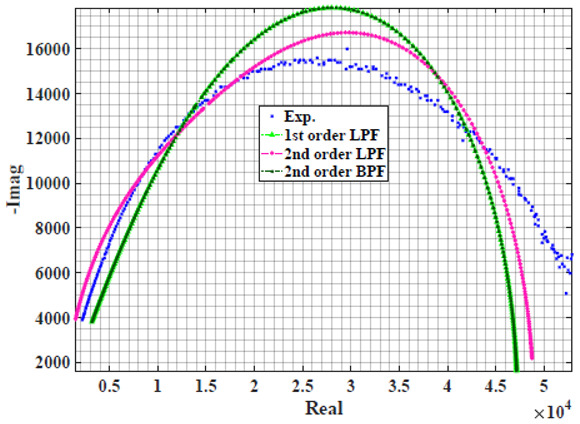 graphic file with name sensors-22-05659-i011.jpg