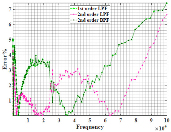 graphic file with name sensors-22-05659-i016.jpg