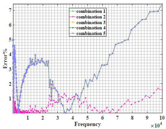 graphic file with name sensors-22-05659-i032.jpg