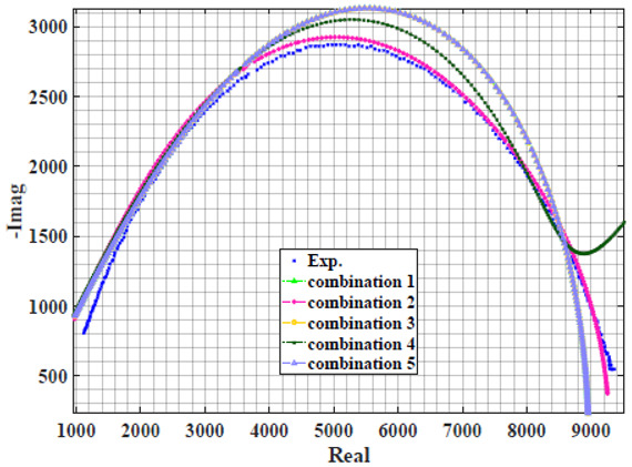 graphic file with name sensors-22-05659-i025.jpg