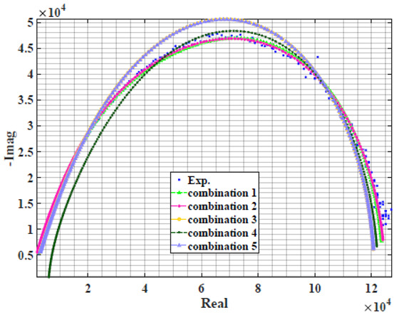 graphic file with name sensors-22-05659-i017.jpg