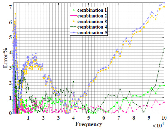 graphic file with name sensors-22-05659-i018.jpg