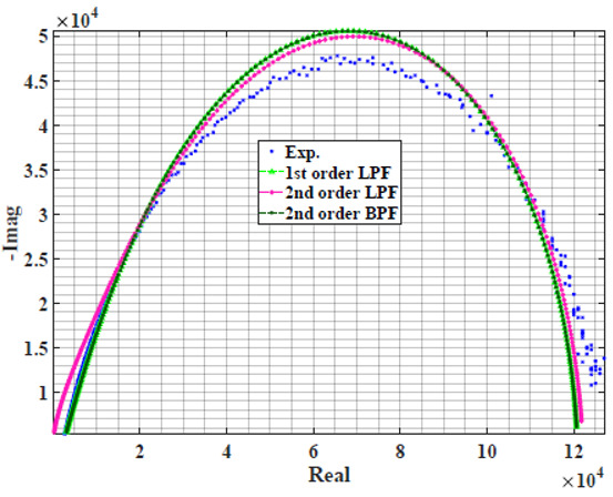 graphic file with name sensors-22-05659-i001.jpg