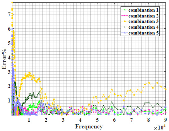 graphic file with name sensors-22-05659-i022.jpg