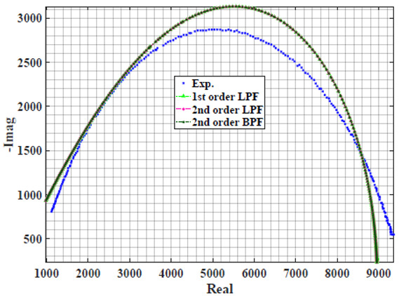 graphic file with name sensors-22-05659-i009.jpg