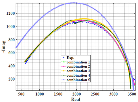 graphic file with name sensors-22-05659-i019.jpg