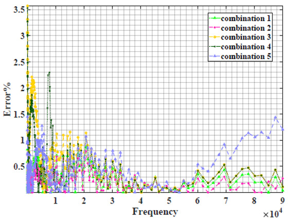 graphic file with name sensors-22-05659-i020.jpg