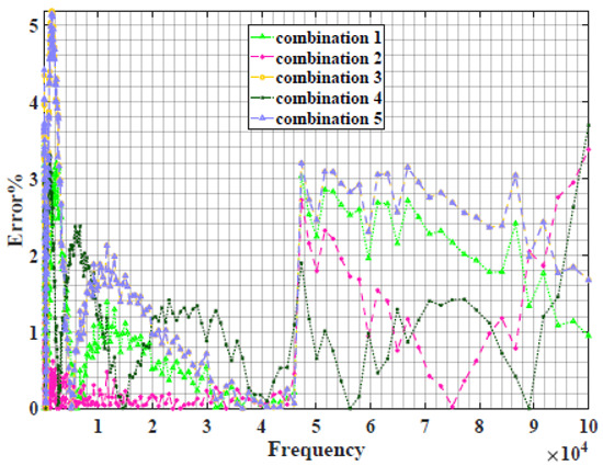 graphic file with name sensors-22-05659-i024.jpg