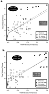 FIG. 7.