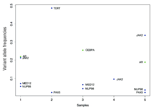 Figure 1.