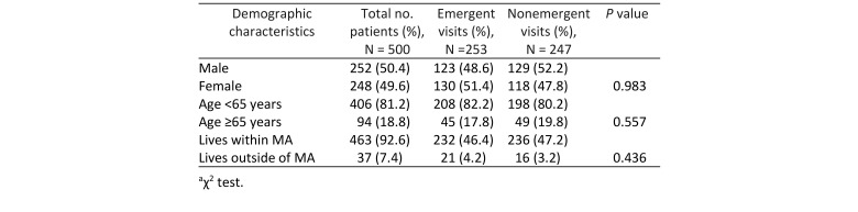 graphic file with name DJO-19-043_Table_2.jpg