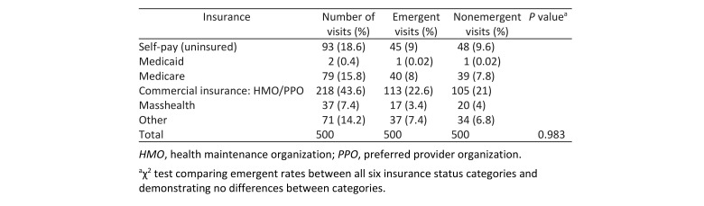 graphic file with name DJO-19-043_Table_5.jpg