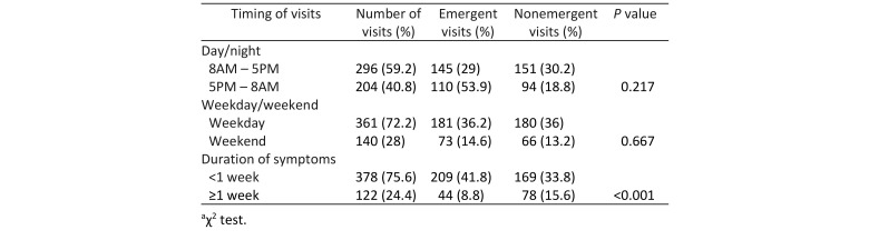 graphic file with name DJO-19-043_Table_3.jpg